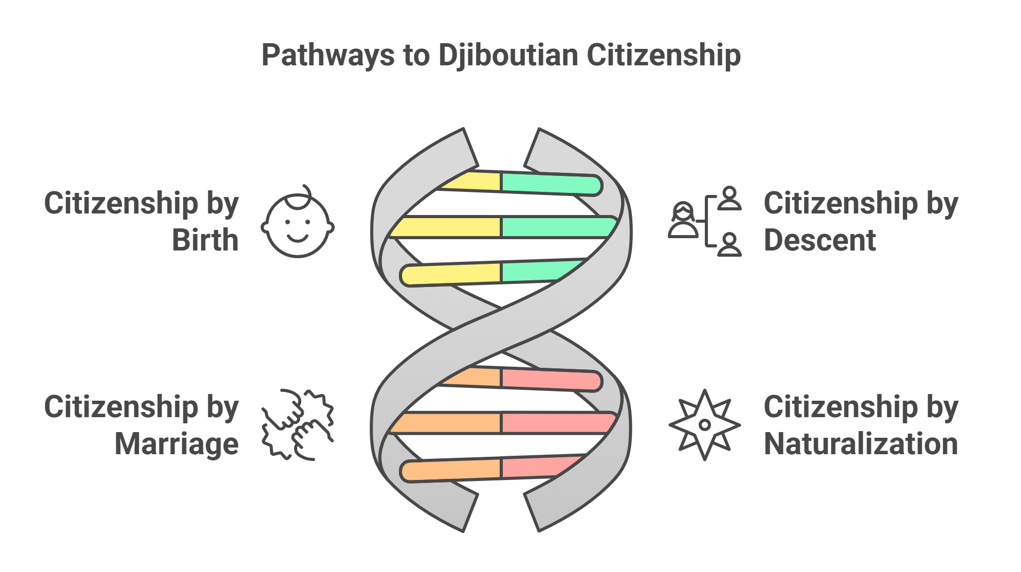 Overview Of Djibouti Nationality Laws