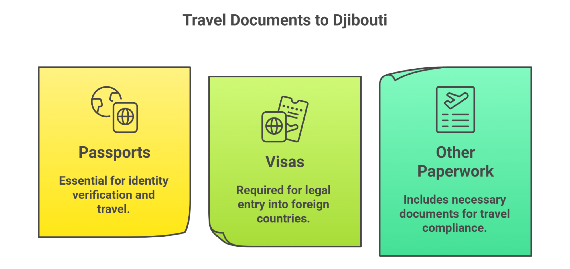 Proper Documentation For Travel To Djibouti
