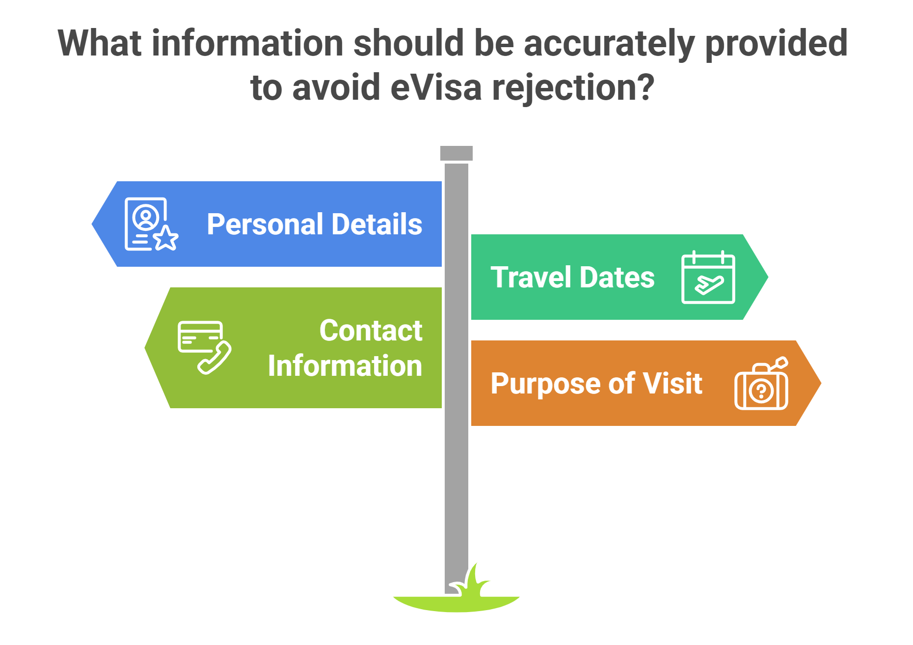 Providing Incorrect Or Incomplete Information