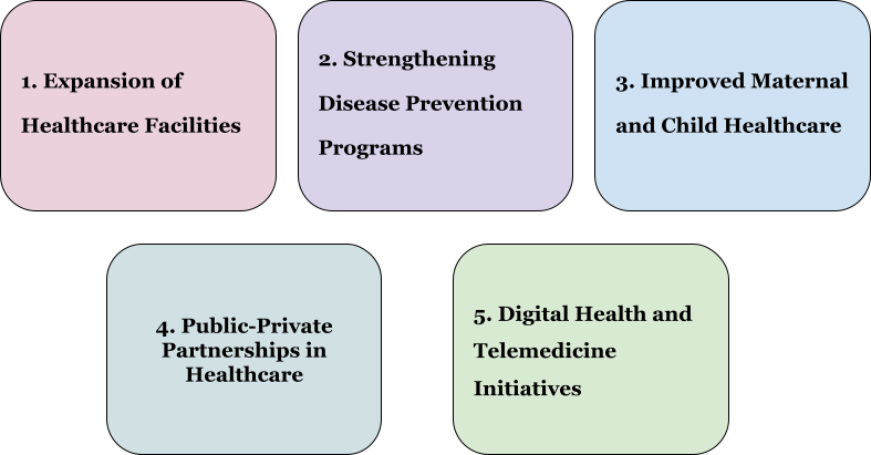 Recent Improvements In Djibouti Healthcare System