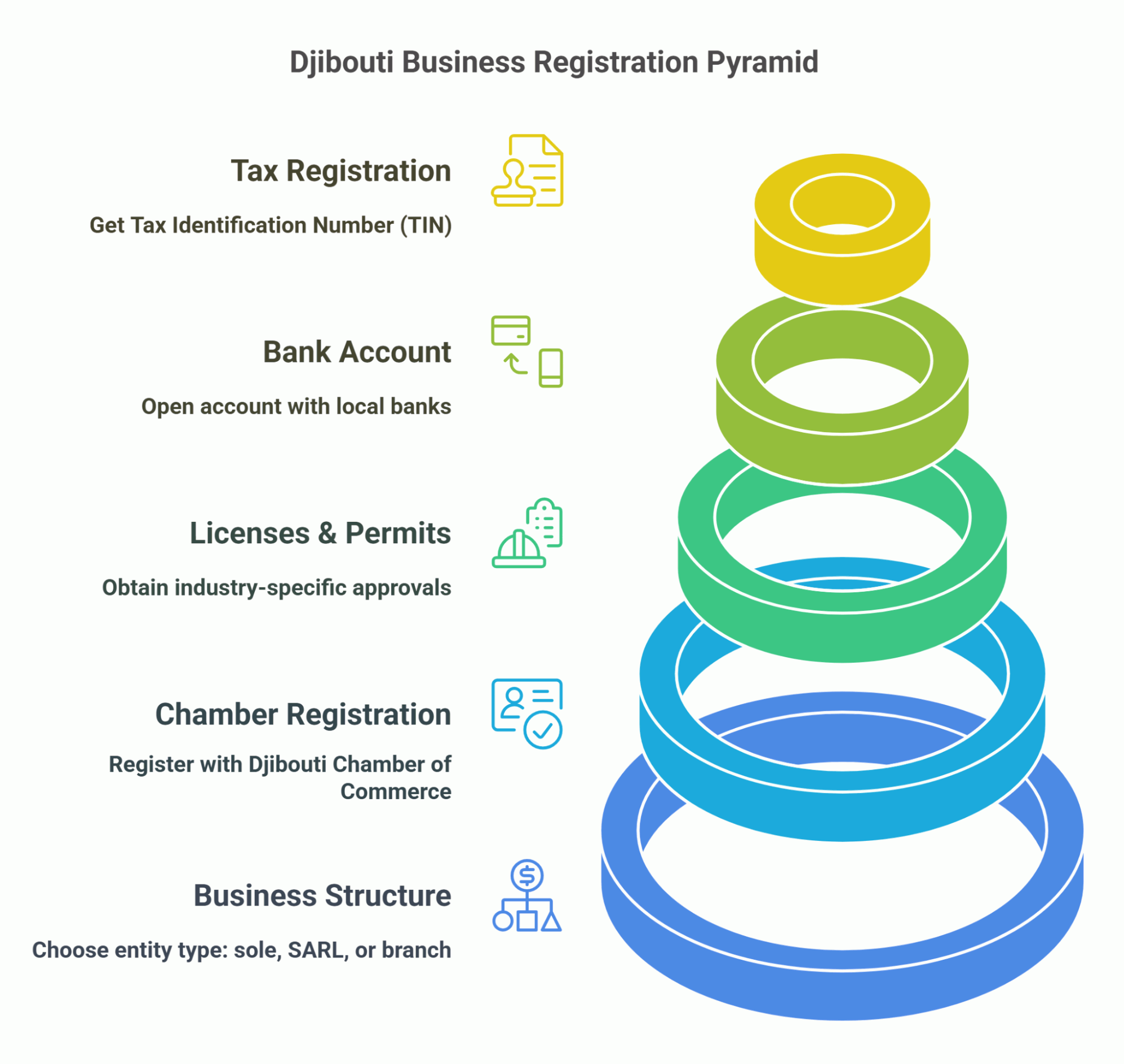 Start A Business In Djibouti