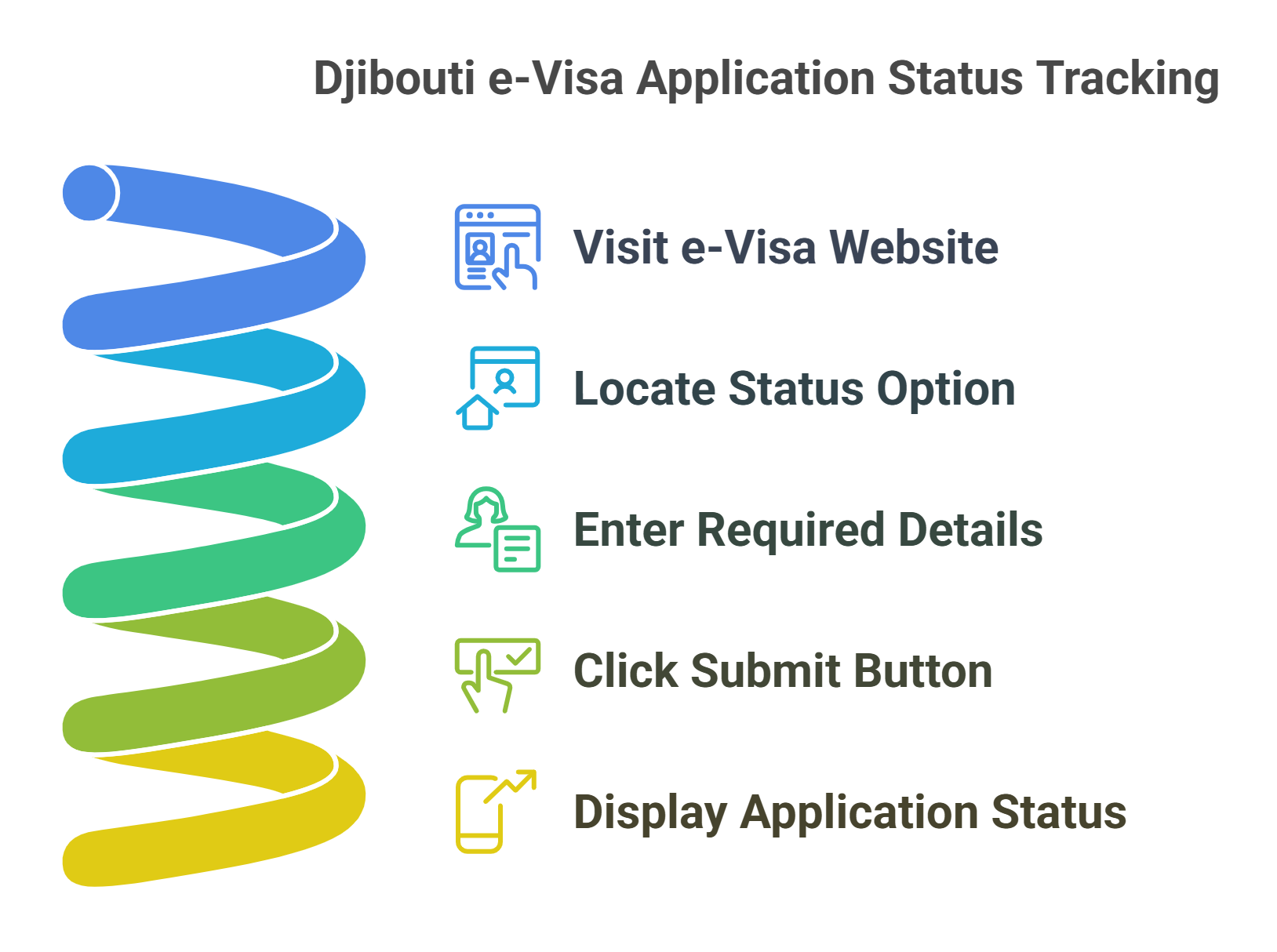Track Your Djibouti Evisa Application