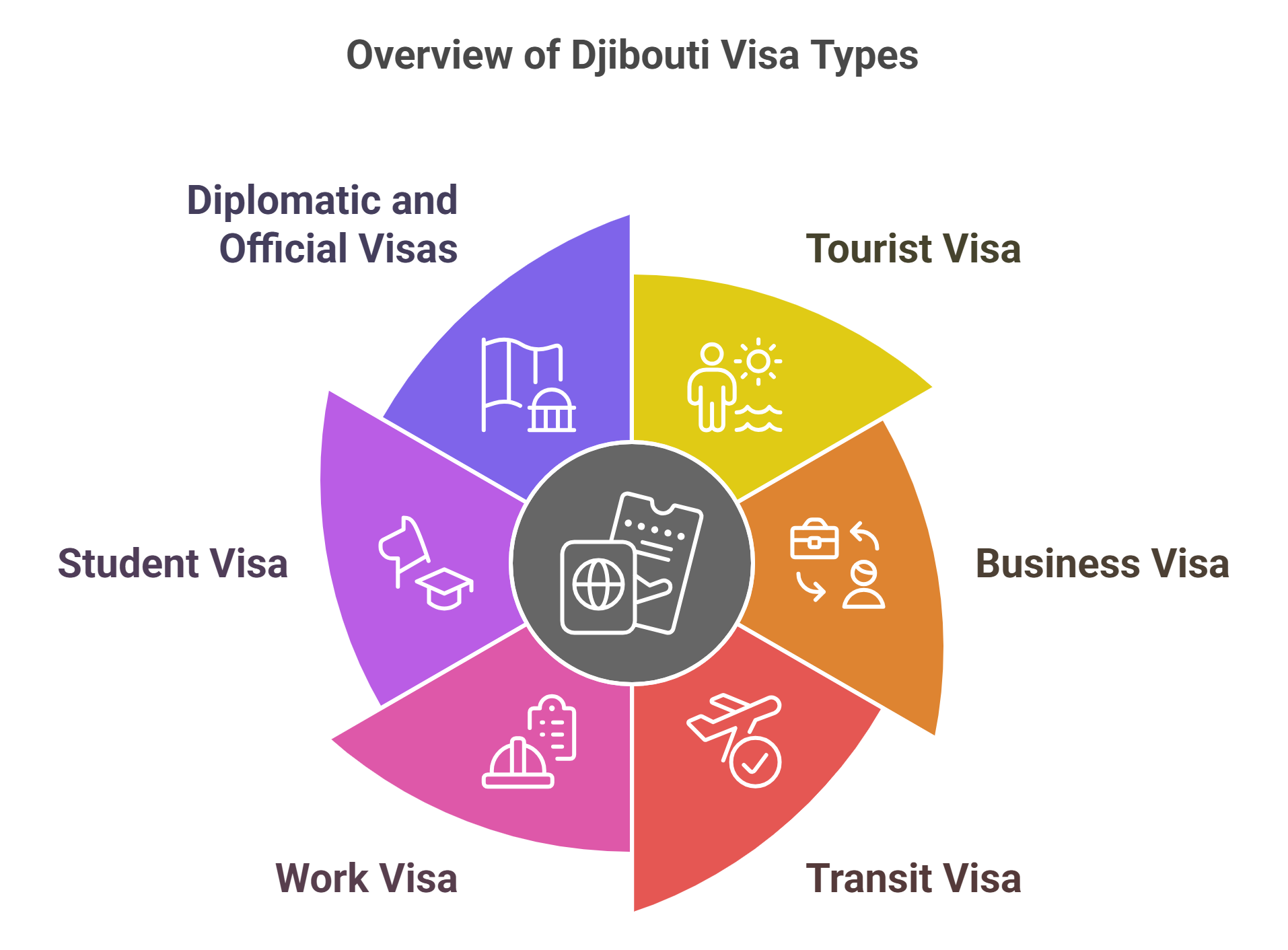 Types Of Djibouti Visas Types Of Djibouti Visas