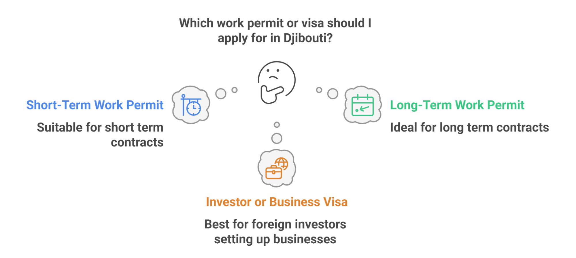 Types Of Work Permits In Djibouti Types Of Work Permits In Djibouti