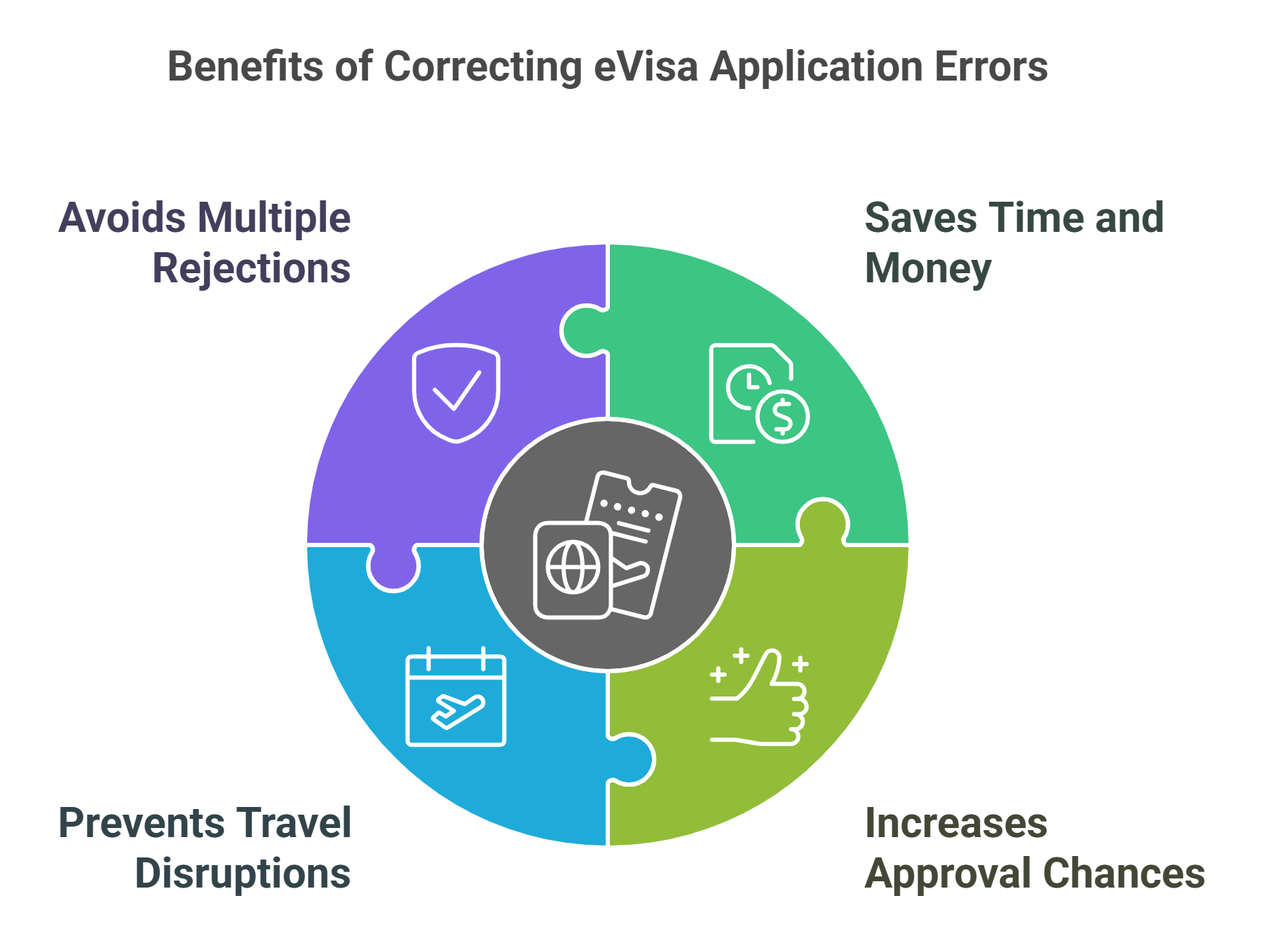  Understanding and Correcting Mistakes Before Reapplying