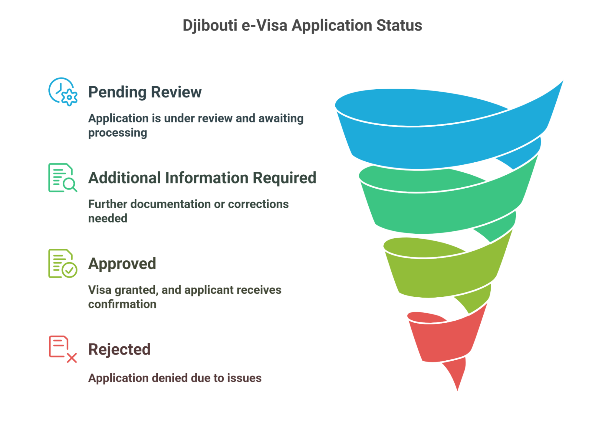 Understanding Evisa Application Statuses