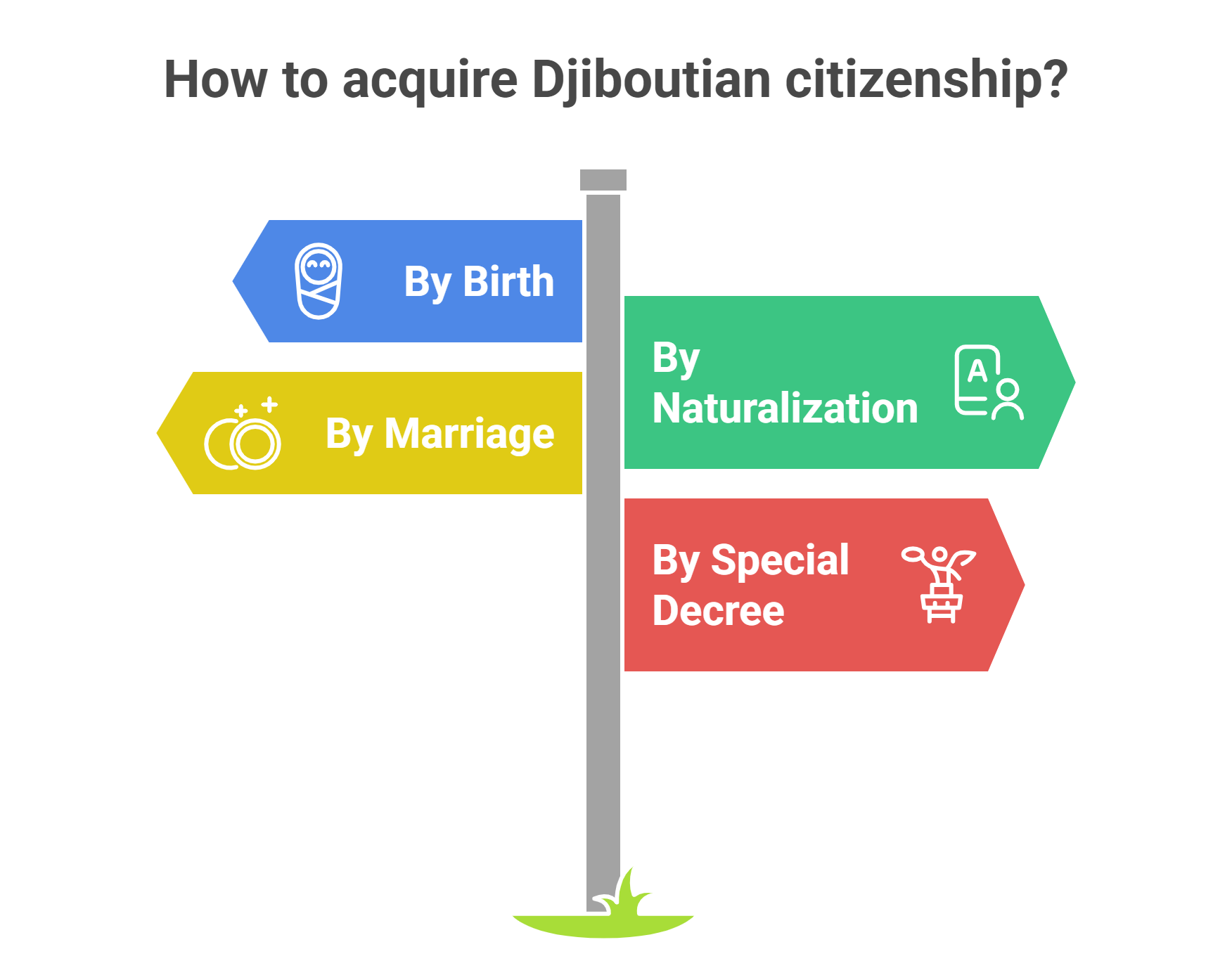 Ways To Acquire Djiboutian Citizenship Ways To Acquire Djiboutian Citizenship