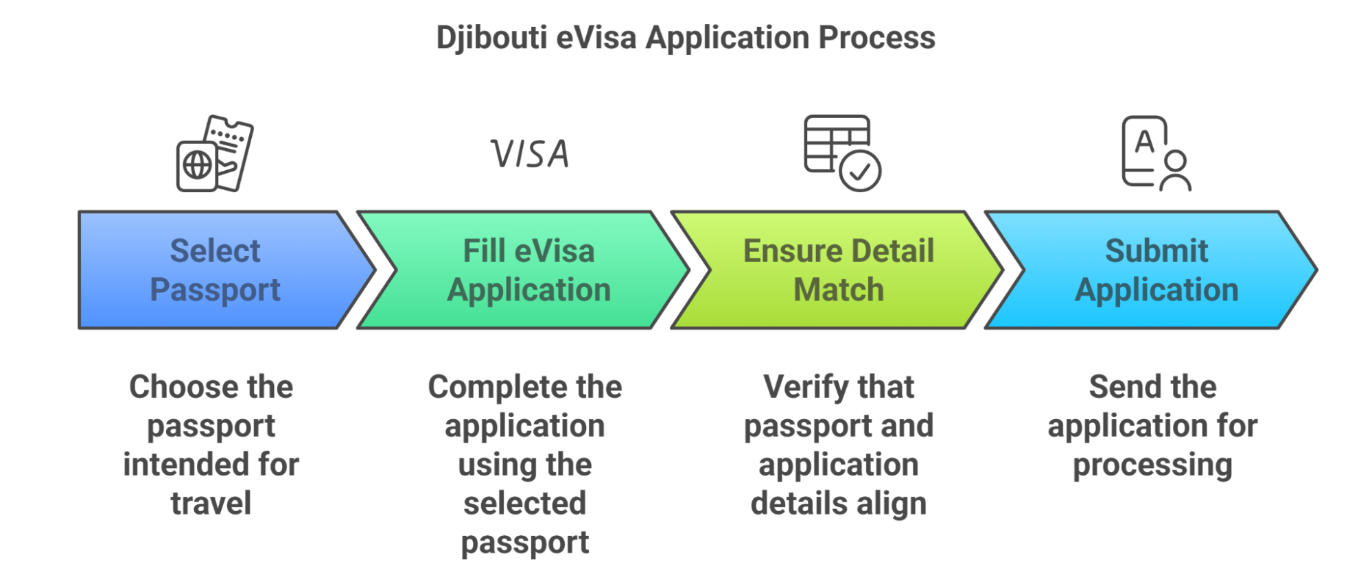 Is there an age restriction for applying for a Djibouti eVisa Is there an age restriction for applying for a Djibouti eVisa