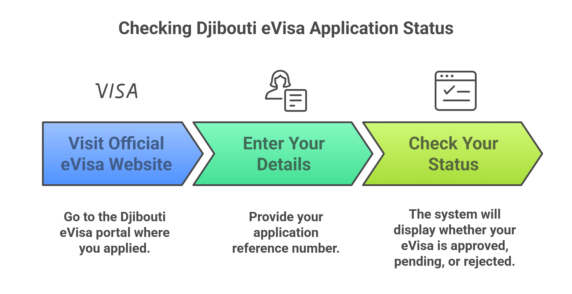 Your Djibouti Tourism Evisa Application Your Djibouti Tourism Evisa Application